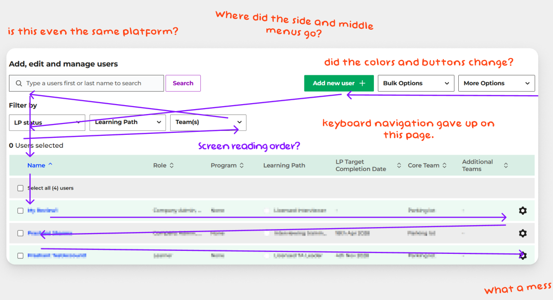 Information Architecture