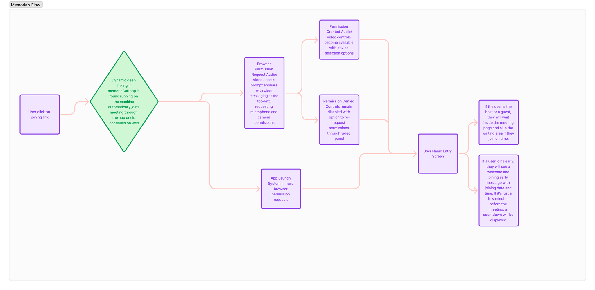 MemoriaCall Design System
