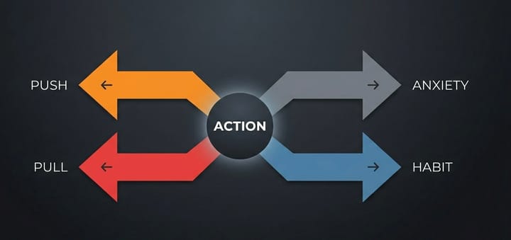 The Four Forces of Progress: Why Users Switch (And Why Most Designers Get It Wrong)